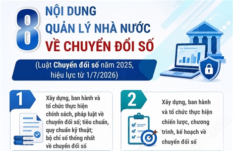8 nội dung quản lý nhà nước về chuyển đổi số từ 1/7/2026