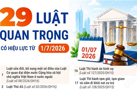 29 luật quan trọng có hiệu lực từ ngày 1/7/2026