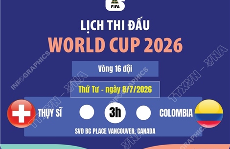 Lịch thi đấu World Cup 2026 ngày 8/7