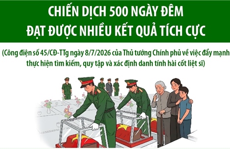 Chiến dịch 500 ngày đêm đạt được nhiều kết quả tích cực