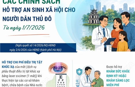 Các chính sách hỗ trợ an sinh xã hội cho người dân Thủ đô từ 1/7/2026
