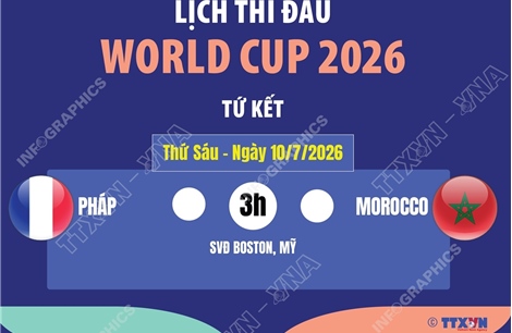 Lịch thi đấu tứ kết World Cup 2026 ngày 10/7