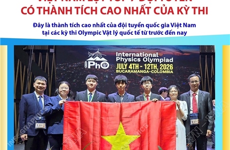 Việt Nam lọt top 7 đội tuyển có thành tích cao nhất của kỳ thi Olympic Vật lý quốc tế 2026