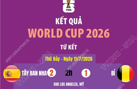 Kết quả tứ kết World Cup 2026 ngày 11/7