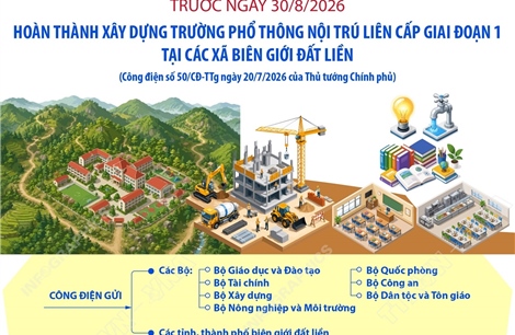 Hoàn thành xây dựng trường phổ thông nội trú liên cấp tại các xã biên giới trước 30/8/2026
