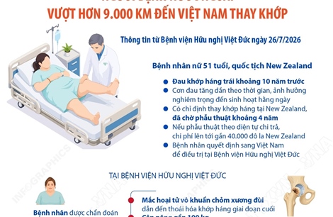 Người bệnh nước ngoài vượt hơn 9.000 km đến Việt Nam thay khớp