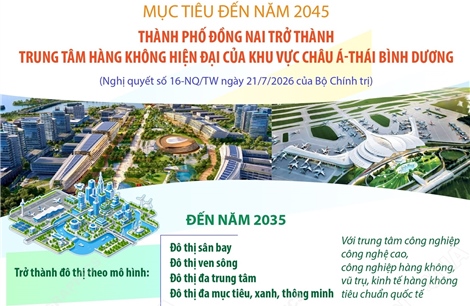 Đến năm 2045: TP Đồng Nai trở thành trung tâm hàng không của châu Á - Thái Bình Dương