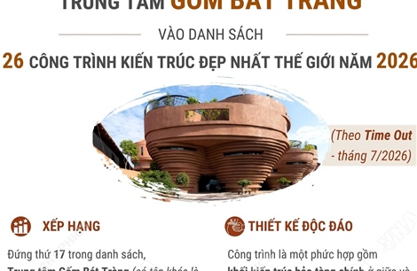 Trung tâm Gốm Bát Tràng vào danh sách 26 công trình kiến trúc đẹp nhất thế giới năm 2026
