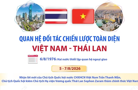 Quan hệ Đối tác chiến lược toàn diện Việt Nam - Thái Lan