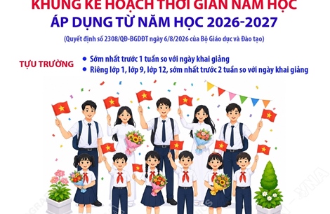 Khung kế hoạch thời gian từ năm học 2026-2027 áp dụng trong toàn quốc