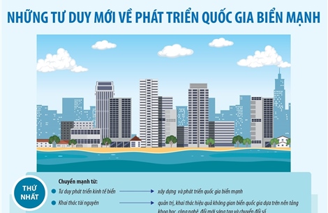 Những tư duy mới về phát triển quốc gia biển mạnh