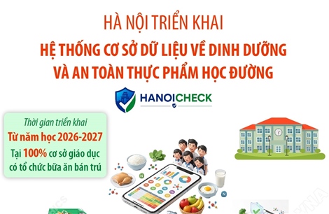 Hà Nội triển khai Hệ thống cơ sở dữ liệu về dinh dưỡng và ATTP học đường