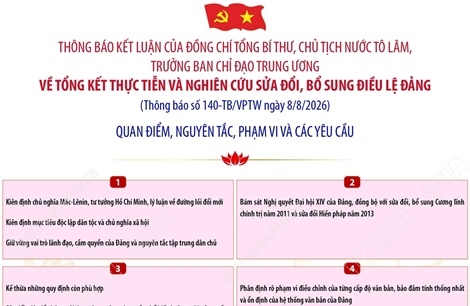 Các yêu cầu về tổng kết thực tiễn và nghiên cứu sửa đổi, bổ sung Điều lệ Đảng