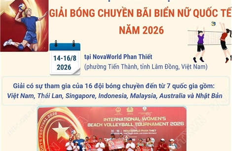 Việt Nam vô địch Giải Bóng chuyền bãi biển nữ quốc tế năm 2026