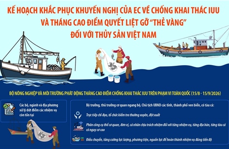 Kế hoạch khắc phục khuyến nghị của EC về chống khai thác IUU 