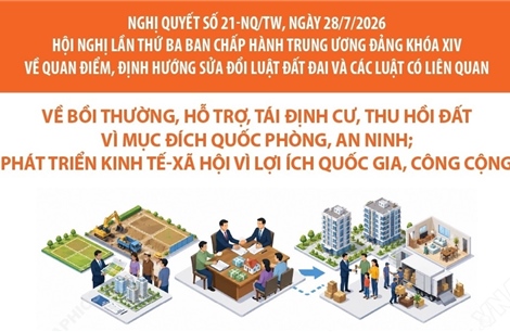 Nghị quyết số 21-NQ/TW: Bồi thường, hỗ trợ, tái định cư, thu hồi đất vì lợi ích quốc gia, công cộng