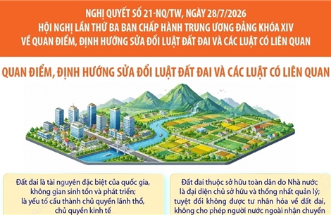Quan điểm, định hướng sửa đổi Luật đất đai và các luật có liên quan 