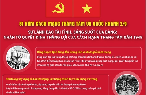 Sự lãnh đạo tài tình của Đảng: Nhân tố quyết định thắng lợi của Cách mạng Tháng Tám 