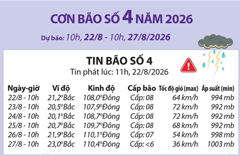 Đường đi của bão số 4 (dự báo từ 10h ngày 22/8 đến 10h ngày 27/8)