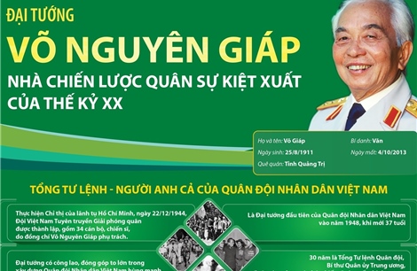Đại tướng Võ Nguyên Giáp: Nhà chiến lược quân sự kiệt xuất của thế kỷ XX
