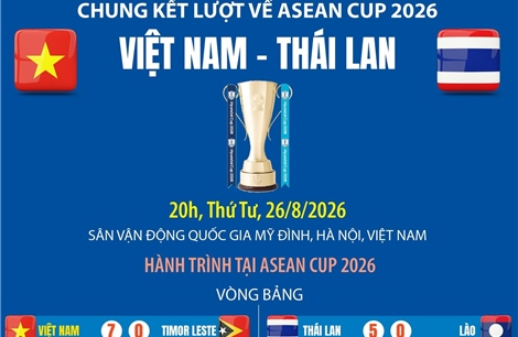 Chung kết lượt về ASEAN Cup 2026 Việt Nam - Thái Lan