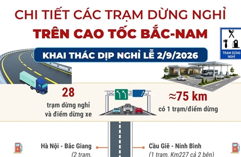 Chi tiết các trạm dừng nghỉ trên cao tốc Bắc-Nam khai thác dịp nghỉ lễ 2/9