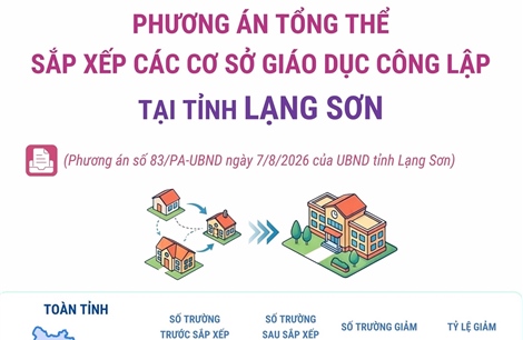 Phương án tổng thể sắp xếp các cơ sở giáo dục công lập tại tỉnh Lạng Sơn