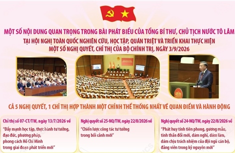 Tổng Bí thư, Chủ tịch nước Tô Lâm: 5 Nghị quyết, 1 Chỉ thị hợp thành một chỉnh thể thống nhất về quan điểm và hành động 