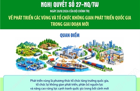 Quan điểm về phát triển các vùng và tổ chức không gian phát triển quốc gia trong giai đoạn mới