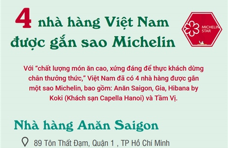 Bốn nhà hàng Việt Nam được gắn sao Michelin