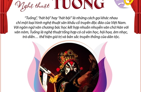 Tuồng - Loại hình nghệ thuật sân khấu cổ truyền đặc sắc