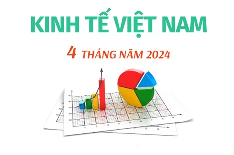 Kinh tế Việt Nam 4 tháng năm 2024