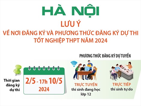 Hà Nội: Lưu ý về nơi đăng ký và phương thức đăng ký dự thi tốt nghiệp THPT năm 2024