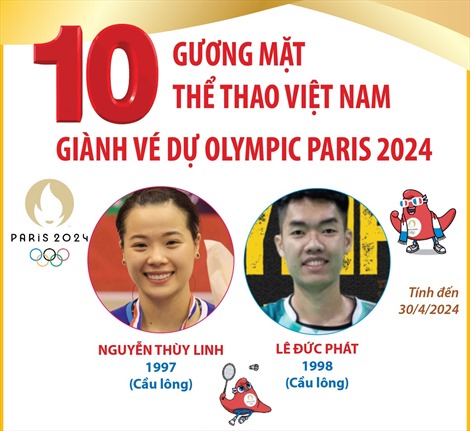 10 gương mặt thể thao Việt Nam giành vé dự Olympic Paris 2024 (tính đến 30/4/2024)