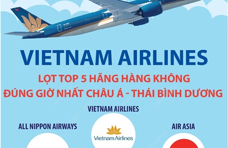 Vietnam Airlines lọt top 5 hãng hàng không đúng giờ nhất châu Á - Thái Bình Dương