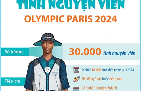 Tình nguyện viên Olympic Paris 2024