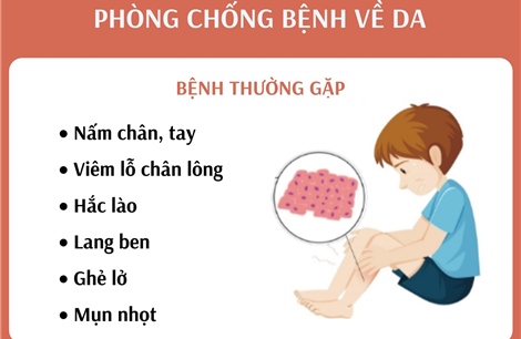 Phòng chống bệnh ngoài da trong mùa bão lũ