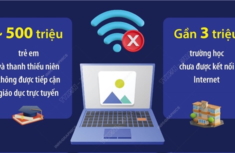 Gần 2,6 tỷ người trên thế giới chưa được tiếp cận Internet