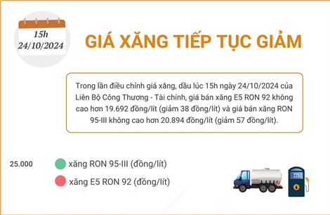 Giá xăng tiếp tục giảm