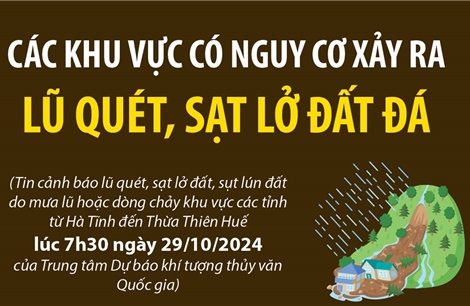 Các khu vực có nguy cơ xảy ra lũ quét, sạt lở đất đá trong 6 giờ tới