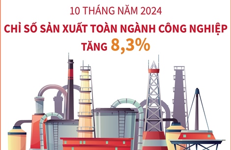 10 tháng năm 2024: Chỉ số sản xuất toàn ngành công nghiệp tăng 8,3%