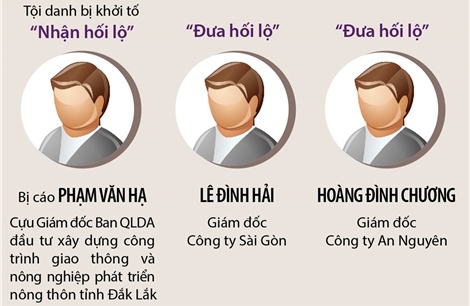 Vụ án xảy ra tại Tập đoàn Thuận An: Khởi tố thêm 3 bị can