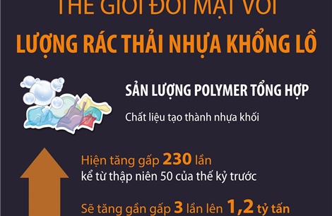 Thế giới đối mặt với lượng rác thải nhựa khổng lồ