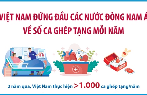 Việt Nam đứng đầu các nước Đông Nam Á về số ca ghép tạng mỗi năm