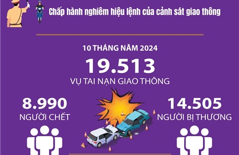 Thượng tôn pháp luật để xây dựng văn hóa giao thông an toàn