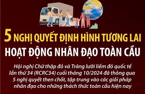 5 nghị quyết định hình tương lai hoạt động nhân đạo toàn cầu