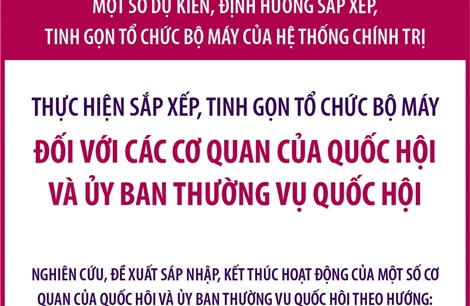 Dự kiến sắp xếp, tinh gọn tổ chức bộ máy đối với các cơ quan của Quốc hội và Ủy ban Thường vụ Quốc hội