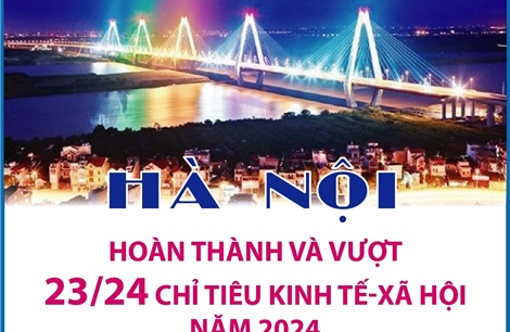 Hà Nội hoàn thành và vượt 23/24 chỉ tiêu kinh tế-xã hội năm 2024