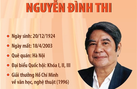 Nguyễn Đình Thi: Tên tuổi lớn của nền văn học, nghệ thuật Việt Nam hiện đại