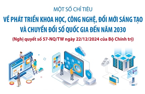 Một số chỉ tiêu về phát triển khoa học, công nghệ, đổi mới sáng tạo 